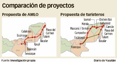 Empresarios Y Sindicatos De Yucatan Proponen Ruta Alterna Al Tren Maya Noticias De La Industria Turistica